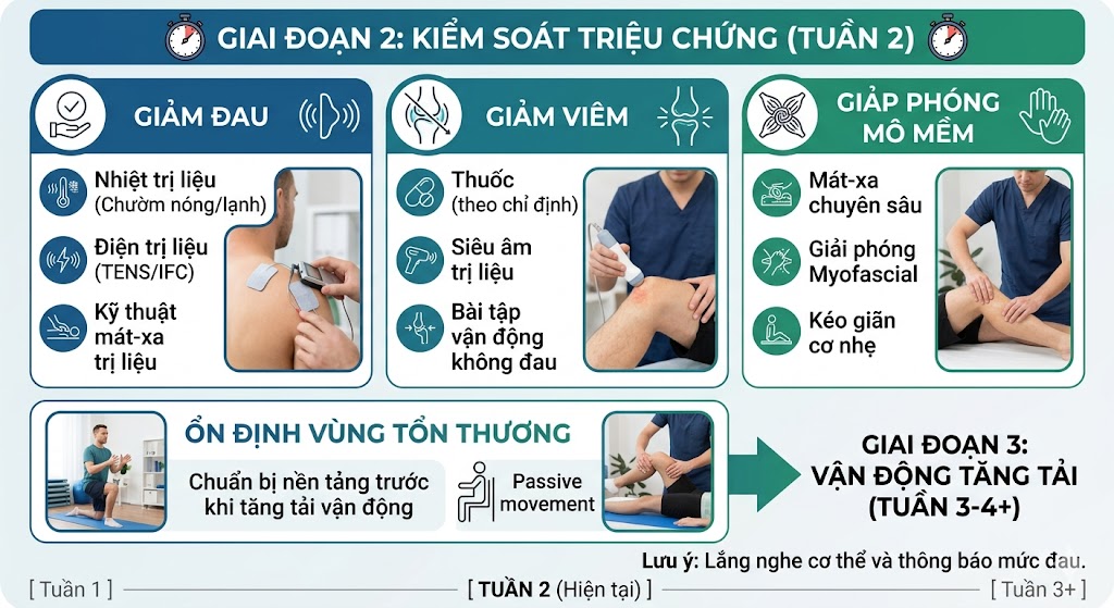 Kiểm soát triệu chứng